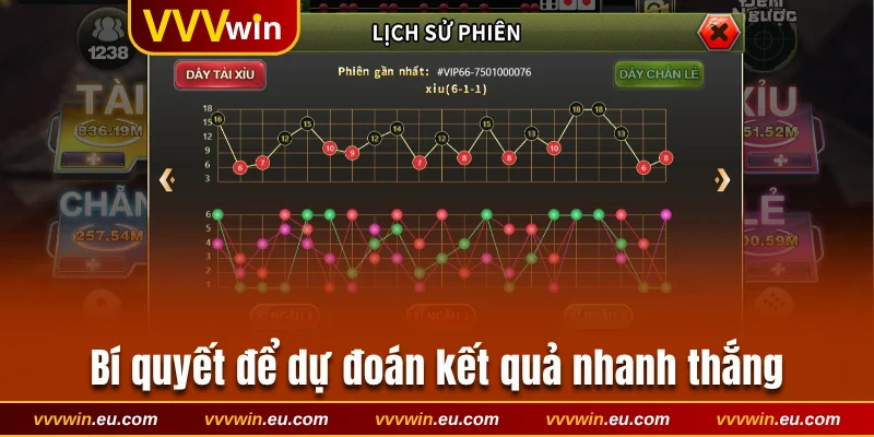 Bí quyết để dự đoán kết quả nhanh thắng