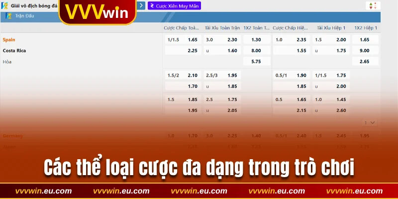 Các thể loại cược đa dạng trong trò chơi
