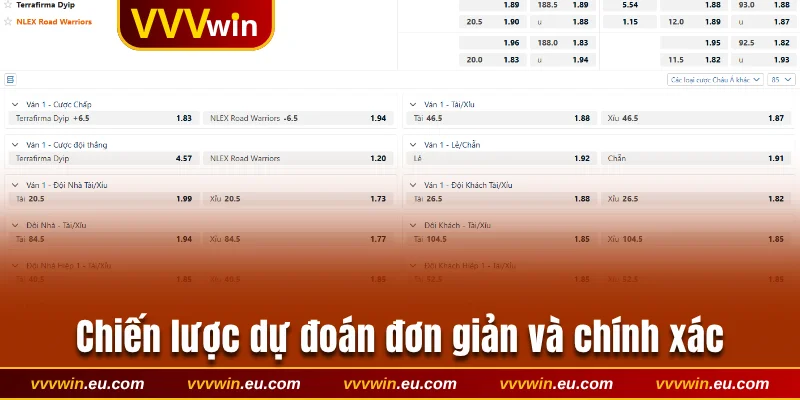 Chiến lược dự đoán đơn giản và chính xác