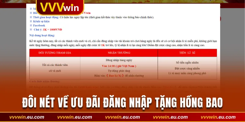 Đôi nét về ưu đãi đăng nhập tặng hồng bao